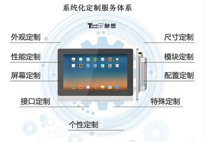智慧醫(yī)療時(shí)代下，工業(yè)平板電腦廠家如何打造系統(tǒng)化醫(yī)療軟件開發(fā)解決方案