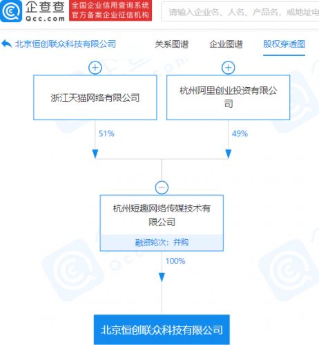 阿里巴巴關聯(lián)公司戰(zhàn)略投資恒創(chuàng)聯(lián)眾，加碼計算機系統(tǒng)服務領域布局
