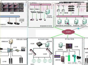 智能工廠安防系統(tǒng)建設 計算機系統(tǒng)服務的核心角色與實踐路徑
