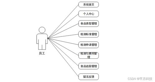 計(jì)算機(jī)畢業(yè)設(shè)計(jì)ssm哈爾濱海關(guān)進(jìn)出口食品安全信息管理系統(tǒng)5b4m79